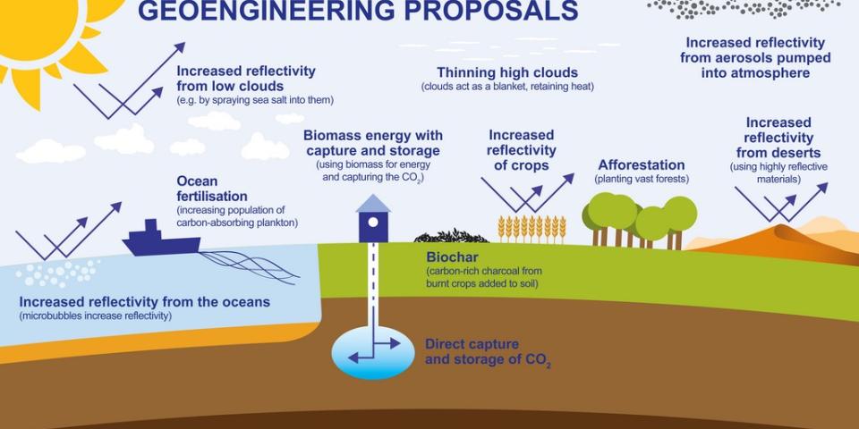 Geoengineering proposals. Credit: University of Leeds Geoengineering proposals. Credit: University of Leeds